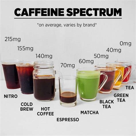 Espresso caffeine. Things To Know About Espresso caffeine. 